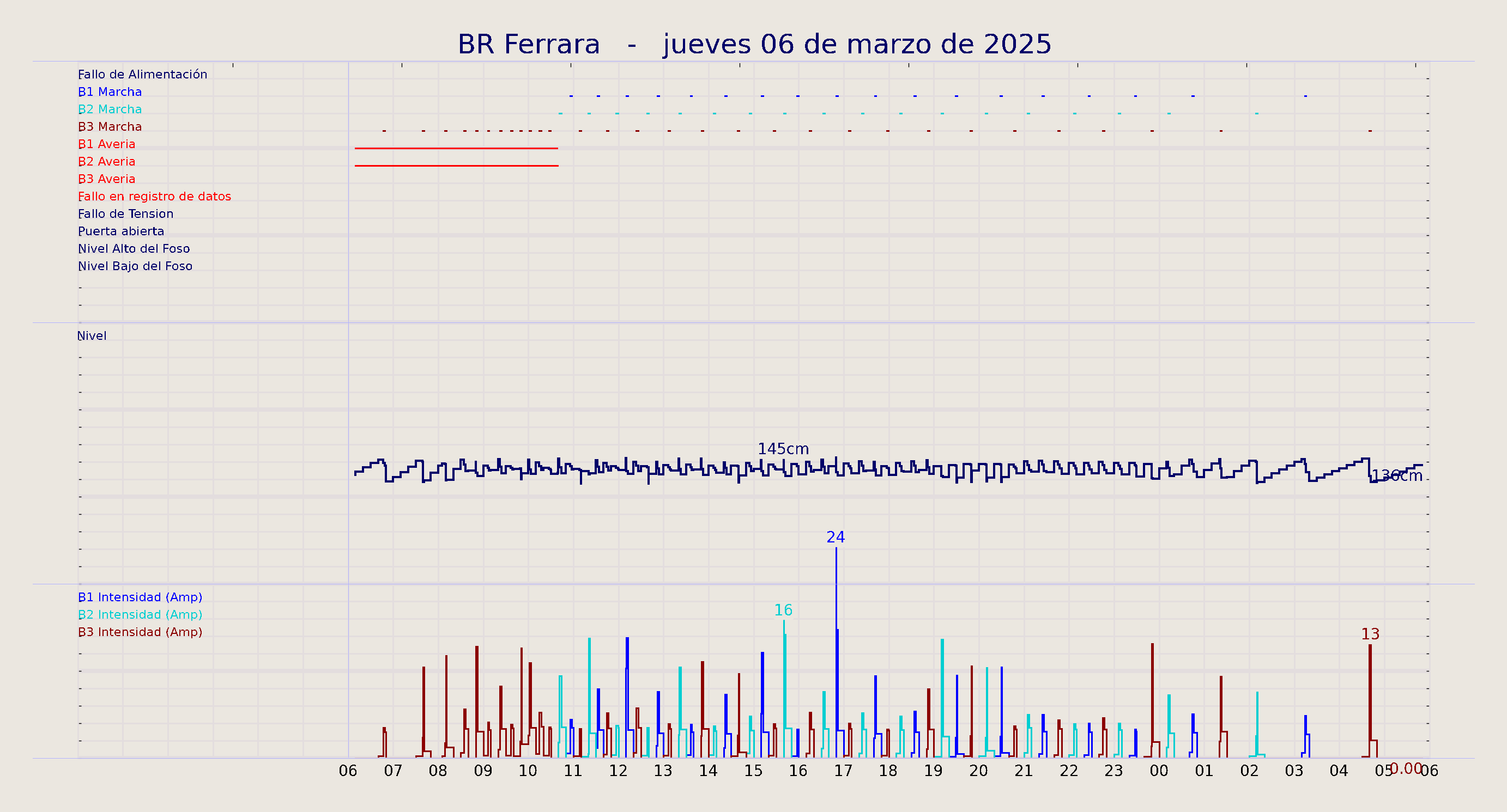 ../../imagenes/vid/2025/BR Ferrara/2025-03-06 BR Ferrara.png